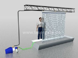 Installationshilfe Wasserleinwand