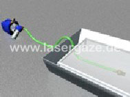 Hilfe Premium Wasserleinwand